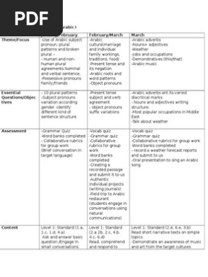 curriculum map