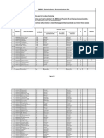 TSNPDCL Provisional Employees Data