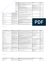 At A Glance Study Sheets