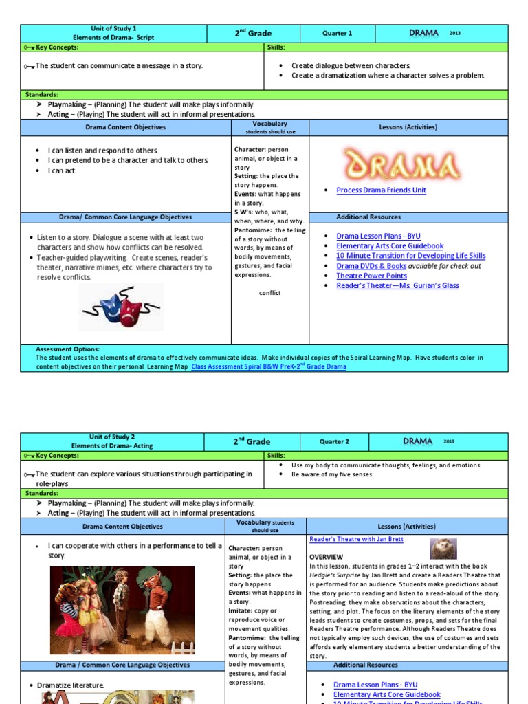 Introduction To Drama Lesson Plan For 2nd 8th Grade L vrogue.co