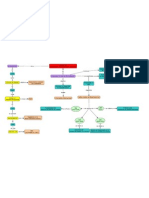 Administración de La Calidad - Mapa Conceptual de Normas ISO