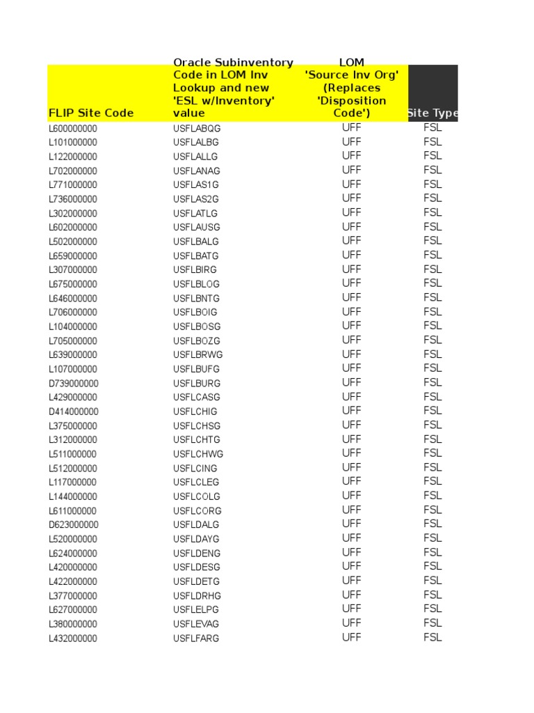 Oracle Subinventory | PDF
