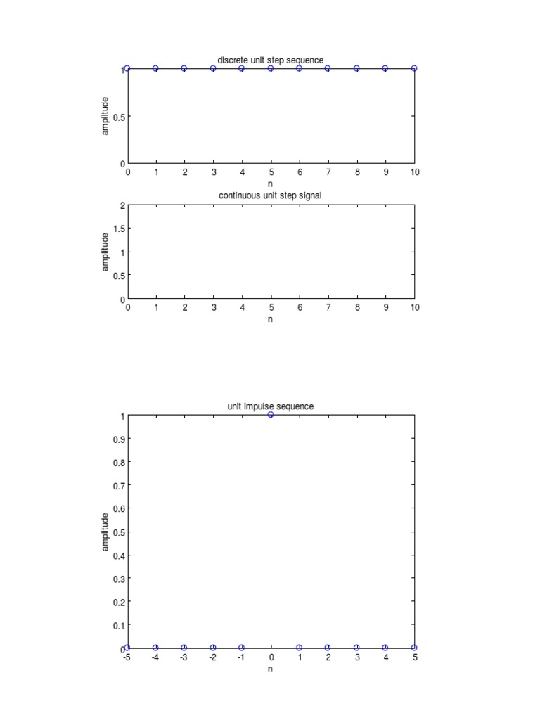 Signal Processing Techniques Overview | PDF | Spectral Density ...