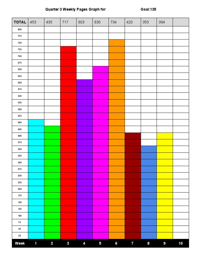 Quarter 3 Weeklypagesgraph | PDF