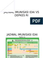 Jadwal Imunisasi Idai vs Depkes Ri