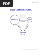 Teorías de aprendizaje con TIC