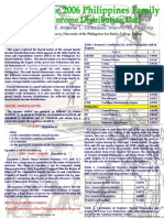 Fractals in the 2006 Philippines Family  Annual Income Distribution Data