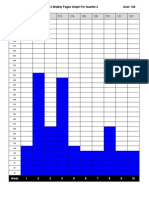 Quarter 3 Weeklypagesgraph