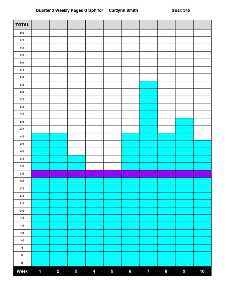 Copyofquarter 3 Weeklypagesgraph | PDF