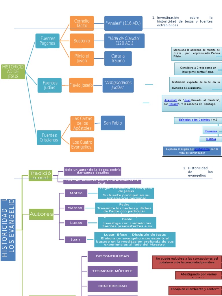 Historia y divinidad de Jesús de Nazaret según las fuentes bíblicas y