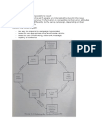 1 - General Notes from Book +Model