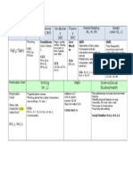 Fairy Tales: Week/ Theme PA (RF) Phonics/ WR (RF) Vocabular y (All) Fluenc y (RF)