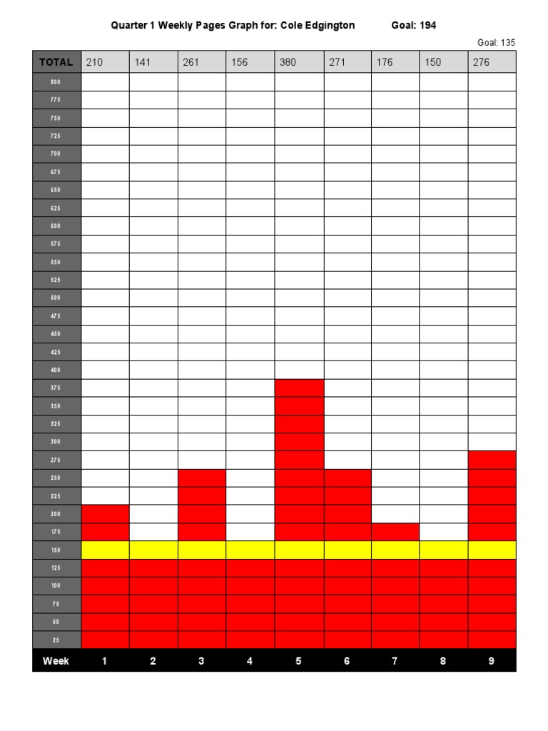 Cole Edgington Q1 Weekly Pages Graph | PDF
