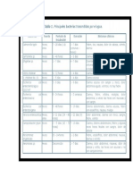 tablas micro enfermedades transmitidas por agua.docx