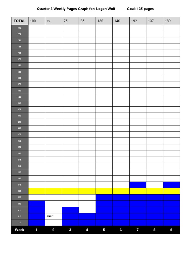 Quarter 3 Weeklypagesgraph | PDF