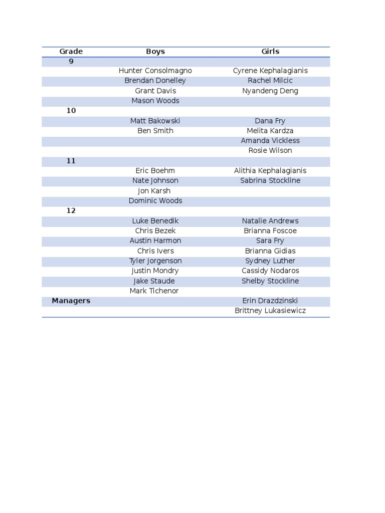 High School Roster New | PDF