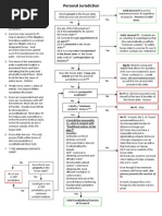 Personal Jurisdiction - Minimum Contacts Analysis FlowChart | PDF ...