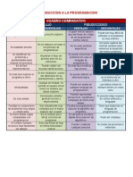 Tabla de Ventajas y Desventajas Del Pseudocodigo y Diagrama de Flujo