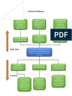 Arbol de Problemas Proyecto