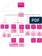 Mapa Conceptual de Probabilidad