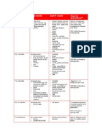 Baby Weaning Chart