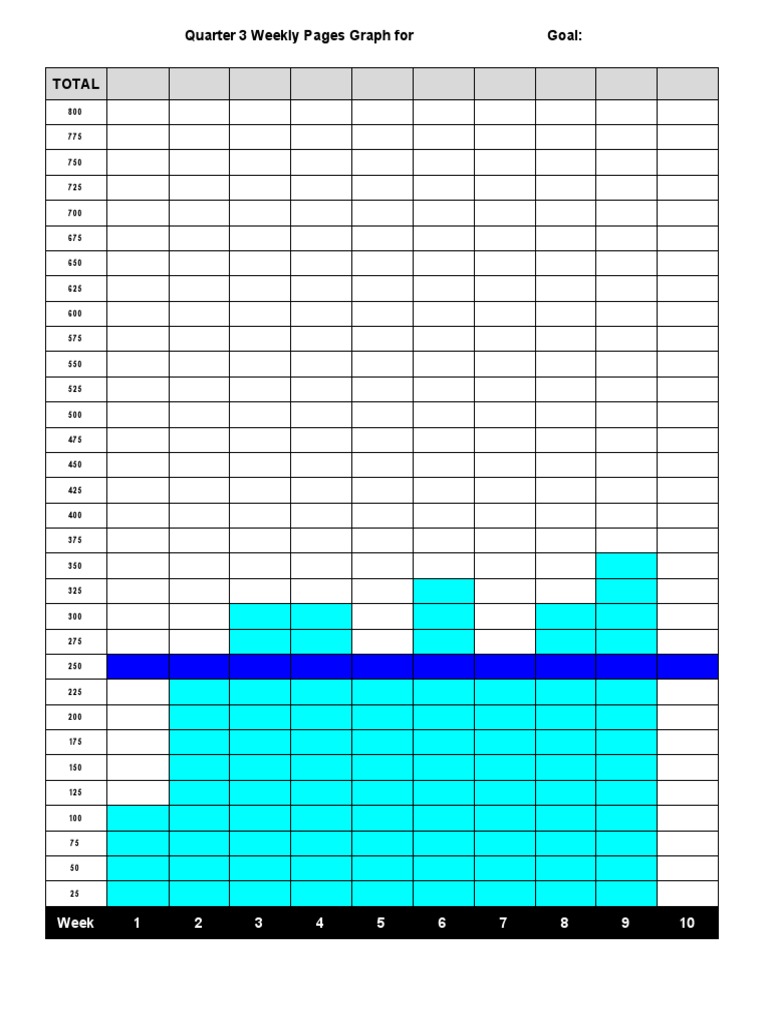 Q3 Weekly Pages Performance Graph | PDF | Computers