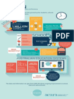 naplan infographic