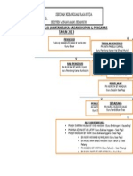 Carta Organisasi Jawatankuasa Badan Disiplin