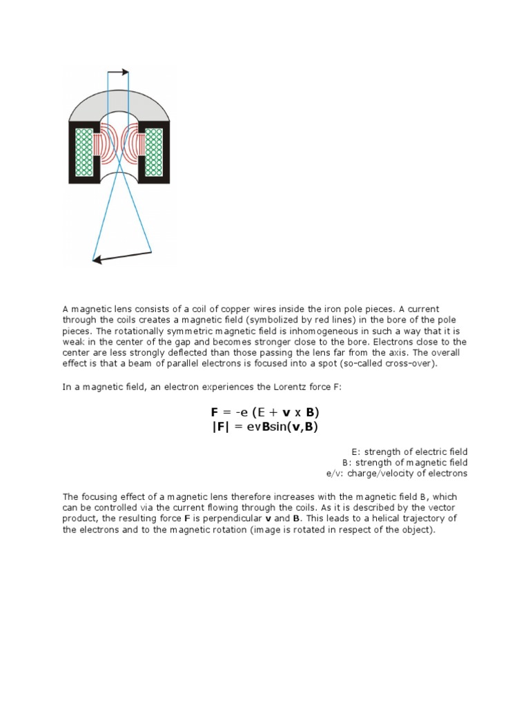 Magnetic Lens Function and Effects | PDF | Teaching Methods & Materials ...