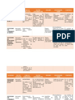 Tablas de Sociedades