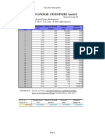 Properties of The Standard Atmosphere (Metric)