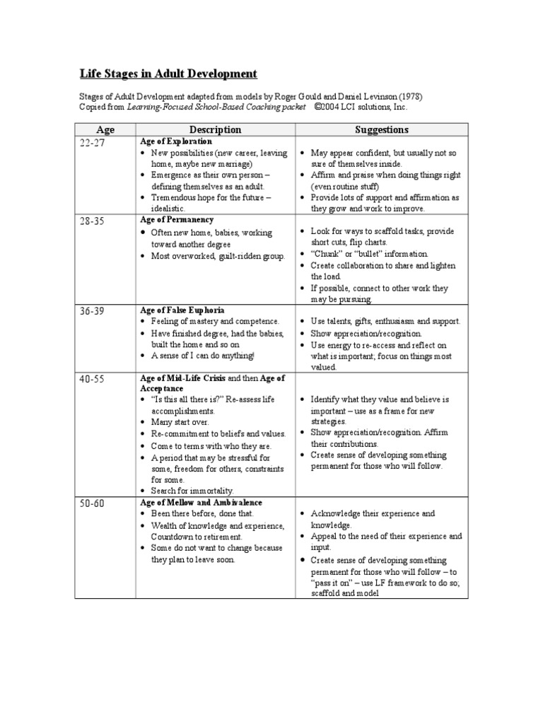 Life Stages in Adult Development: Age Description Suggestions | PDF