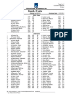 Zagreb, Croatia: Official Player Acceptance List