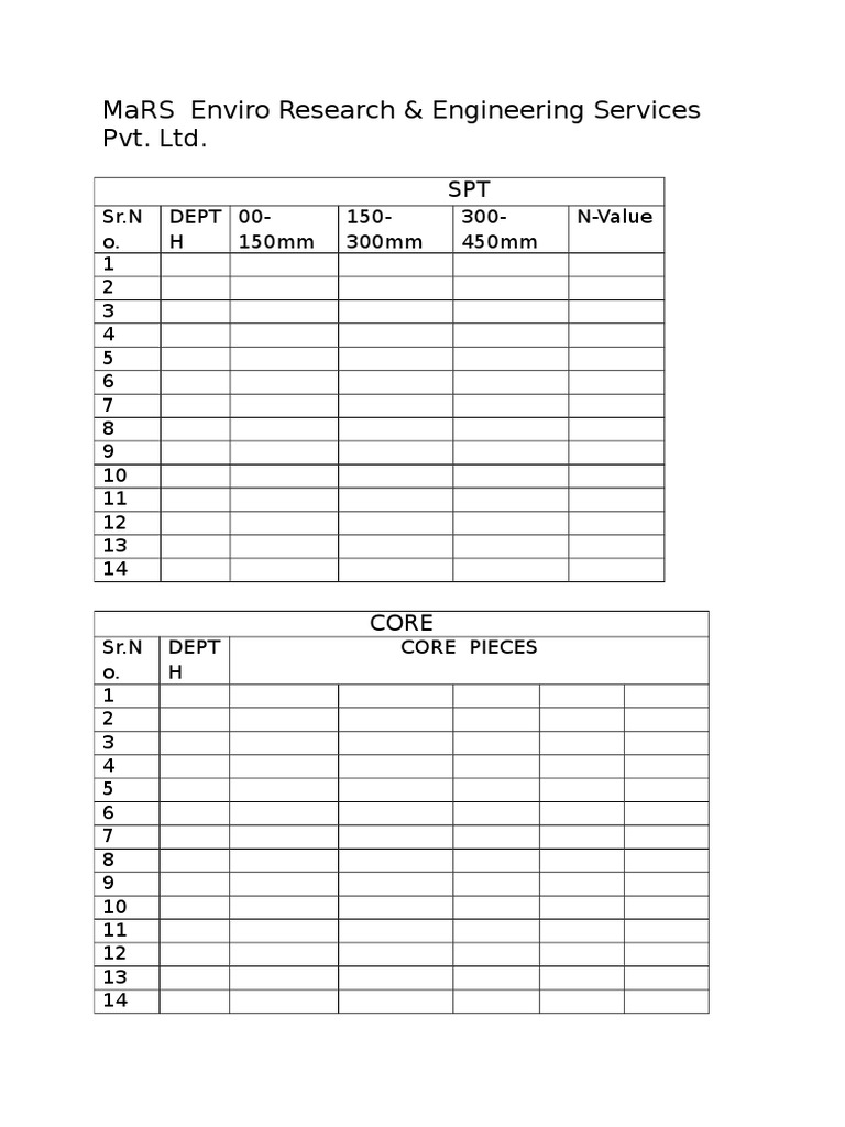 Soil Testing Data: SPT & Core Analysis | PDF