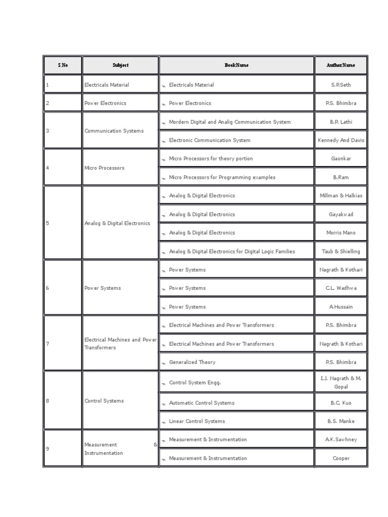 Electrical Engineering Books Guide | PDF | Technology & Engineering