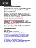 SAP Modules List