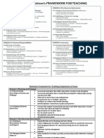 Danielson Cheat Sheet