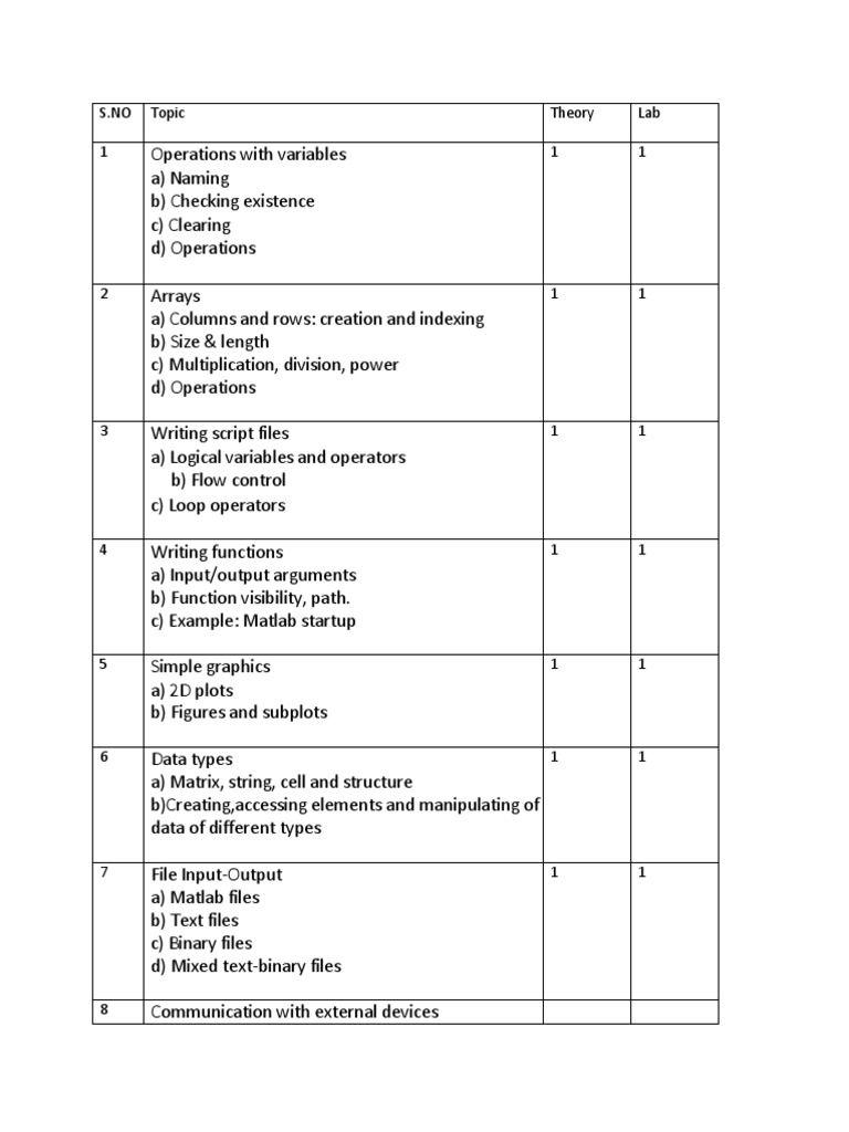 S.No Topic Theory Lab 1 1 1 | PDF