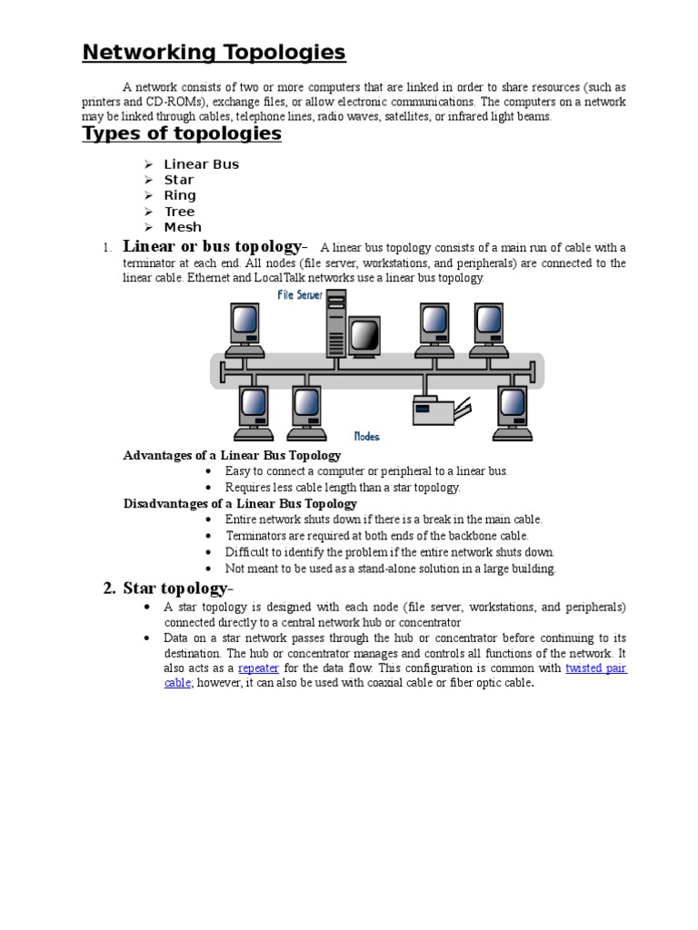 Networking Topologies Network Topology Computer Network