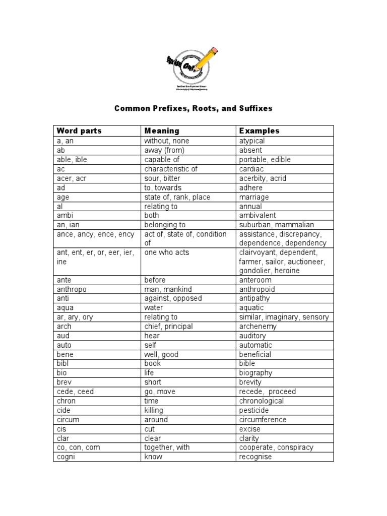 Common Prefixes | PDF