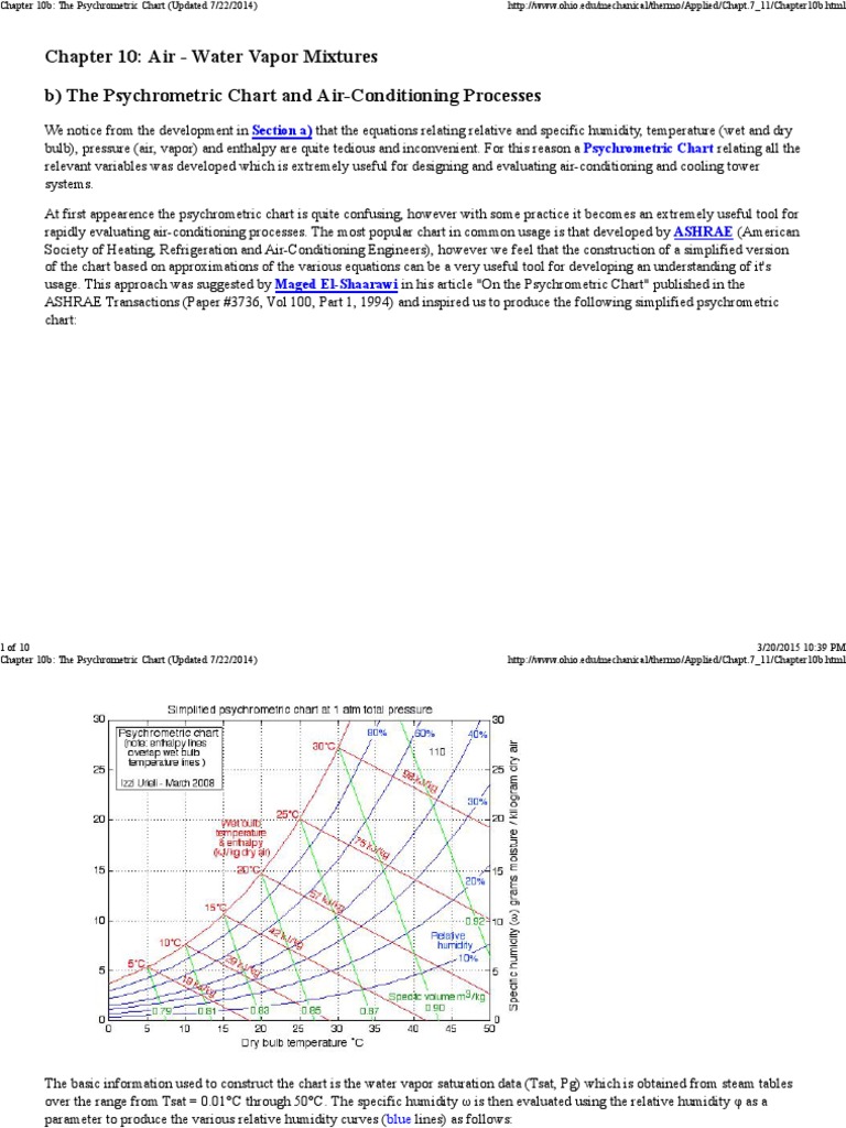 Understanding Psychrometric Charts | PDF | Relative Humidity | Humidity