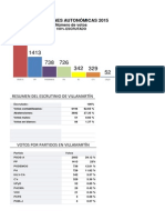 Microsoft Word - Eleccionesautonomicas2015