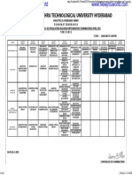 MTech I Sem R13 Timetable