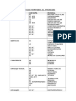 Materiales Didácticos Por Núcleos de Aprendizaje