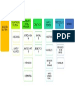 Diagrama Del Metodo de Investigacion