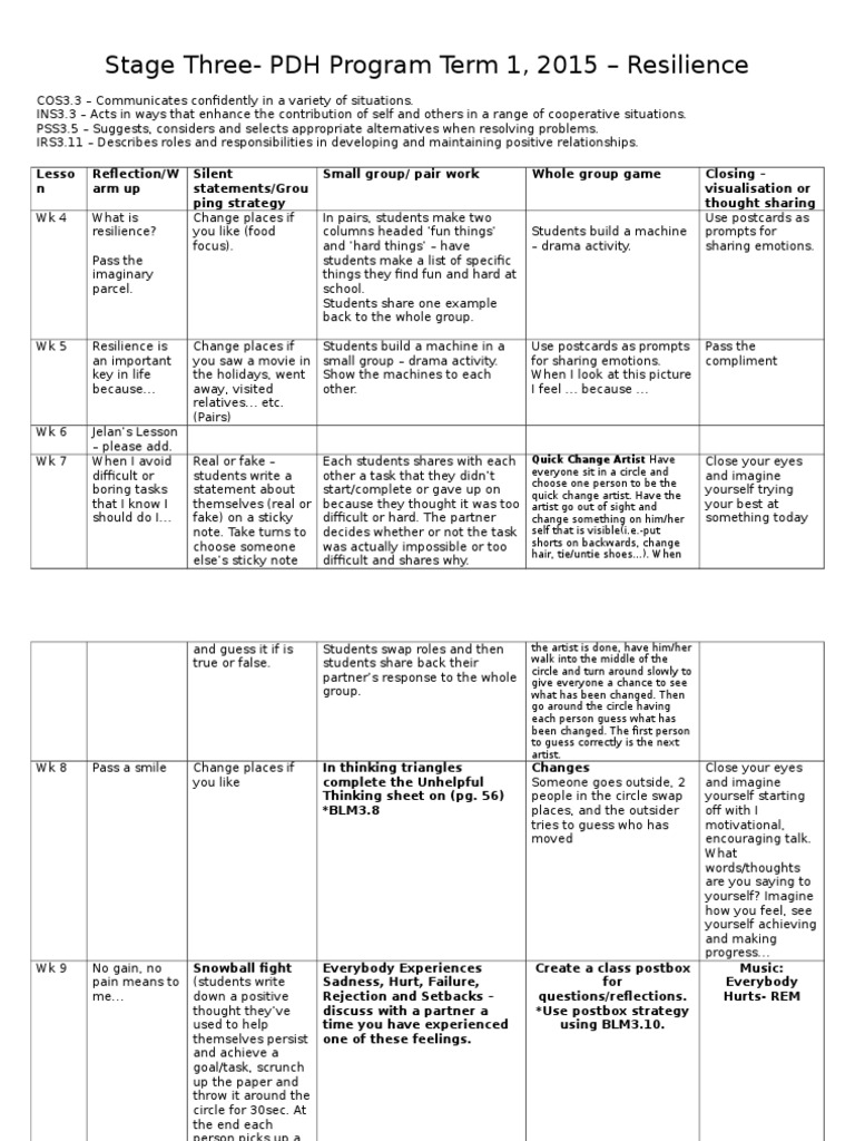 Resilience Program Activities Overview | PDF | Cognitive Science ...