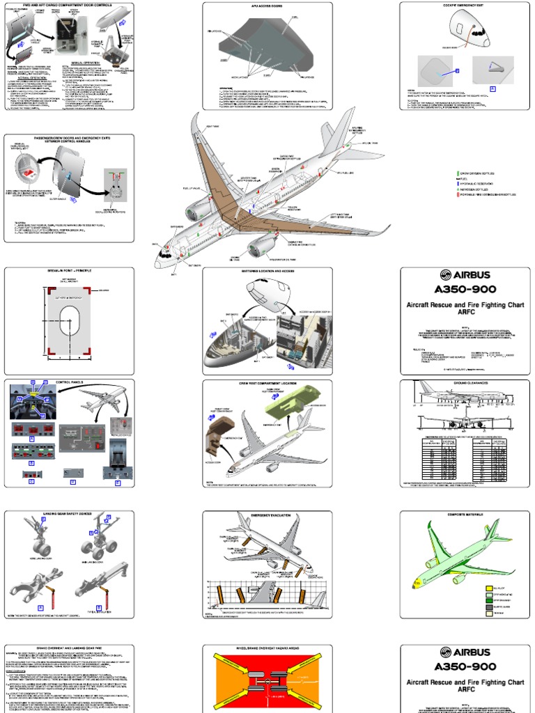 Aircraft Cabin Pressure and Emergency Systems | PDF