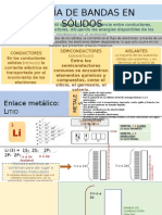 Teoria de Bandas