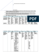 Silabus Kimia K13