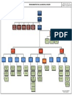 Organigrama Caja Arequipa